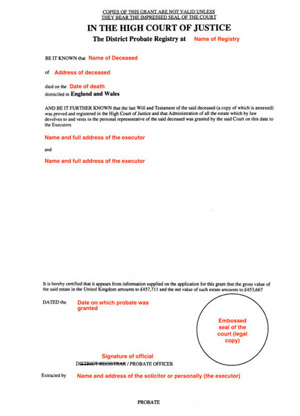 the-difference-between-grant-of-probate-and-letters-of-administration